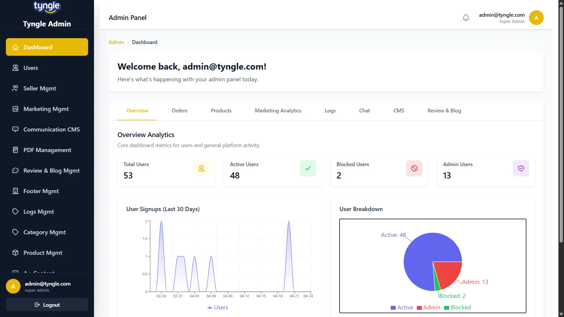Tyngle — Admin dashboard